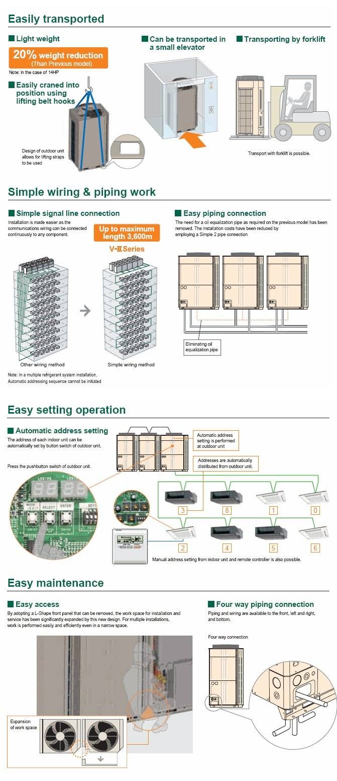 V-II (8-48 HP)_Easy Installation